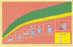 嬰幼兒身高體重測(cè)量?jī)x正確認(rèn)識(shí)孩子生長(zhǎng)曲線